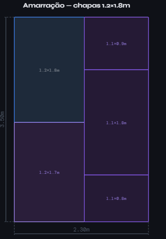 Preview da amarracao de chapas